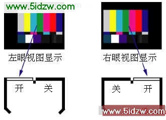 同步效果示意图