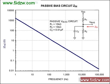 Figure 5. Passive bias network with a 0.01µF capacitor