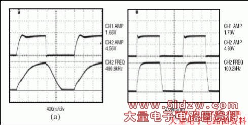 图6. 双晶体管收发器分别以400kHz (a)和100kHz (b)速率将1.8V转换成5V的波形图,表明有效数据速率受到了限制