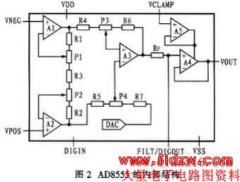 AD8555ڲṹͼ