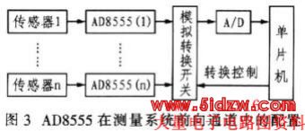 AD8555ڴǰͨе