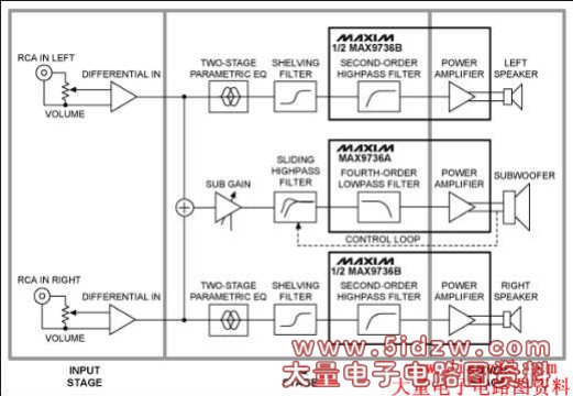 Figure 1. Electrical circuit block diagram features the MAX9736 Class D audio amplifier. The design has an input, EQ, and power stage.