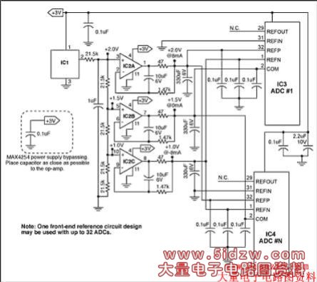 Figure 2. Also for ultrasound applications, a precision low-noise reference circuit drives up to 32 ADCs.