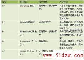 /aweixiu/UploadPic/2011-9/201197195655996.jpg
