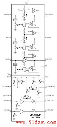 Figure 3. The MAX9511 VGA interface has EMI suppression.