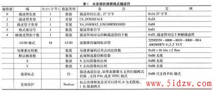 USB Video ClassUncompressed Video Format Descriptor