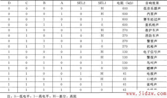 CD4011CD4066ɵʮ췢·