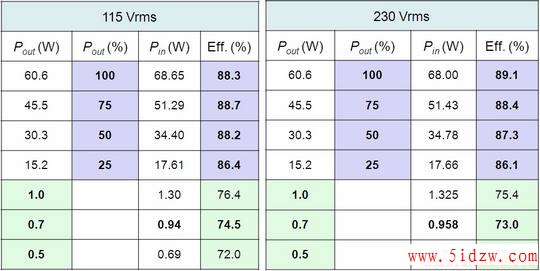 F5. Efficiency Result.JPG