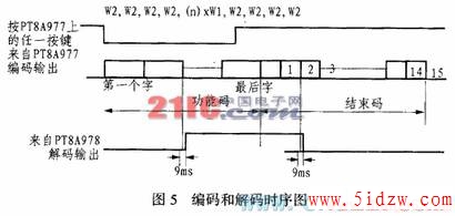 5功能遥控器PT8A977/978的应用电路