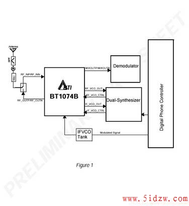 BT1074BƬ900MHz RFշ