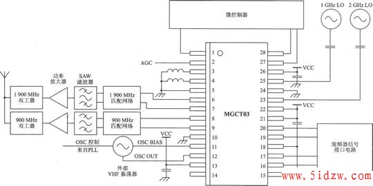 MGCT03 I/Q TDMA/AMPS l900/900 MHz˫Ƶ˫ģ