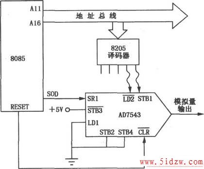 Զ봫ӿڵ·(AD7543)