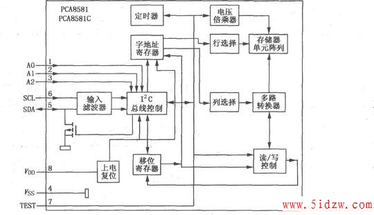 PCA8581 I2Cӿ 1288λE2PROM