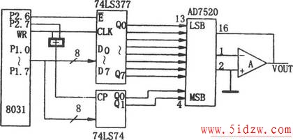 AD7520MSC-51ƬĽӿڵ·