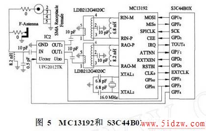 MC13192S3C44B0X