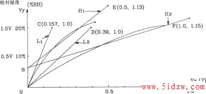 CGS-Hմʪȴɵĵʪȼ<a target="_blank" href="http://www.5idzw.com/" class="UBBWordLink">·ͼ</a>