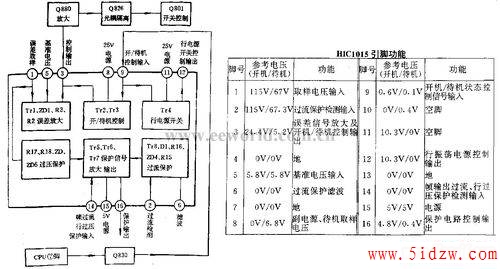 HIC1015IC
